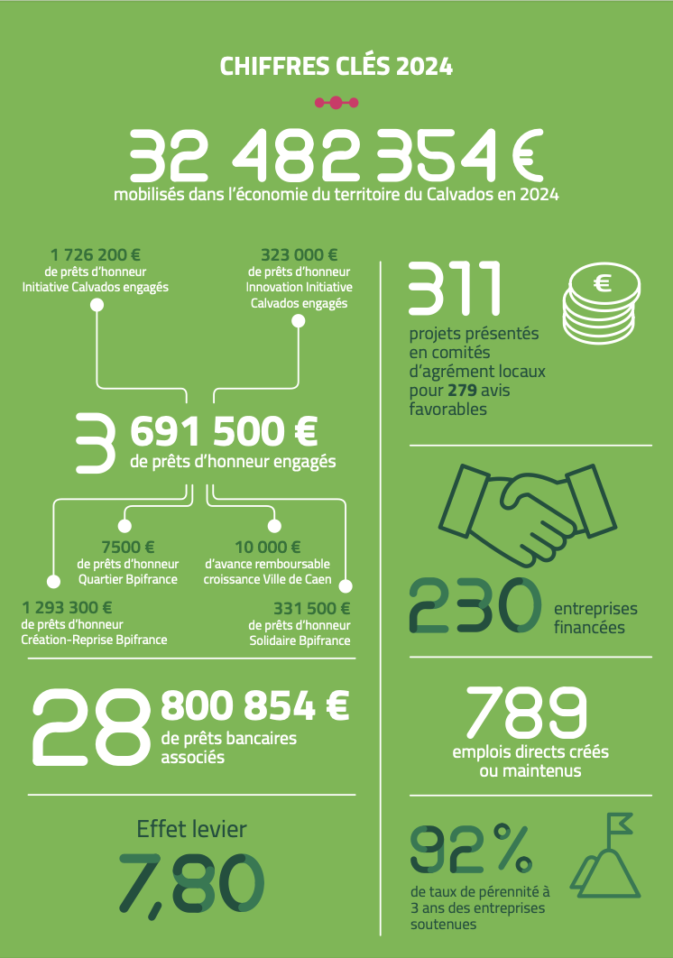 Chiffres_2024_Initiative_Calvados