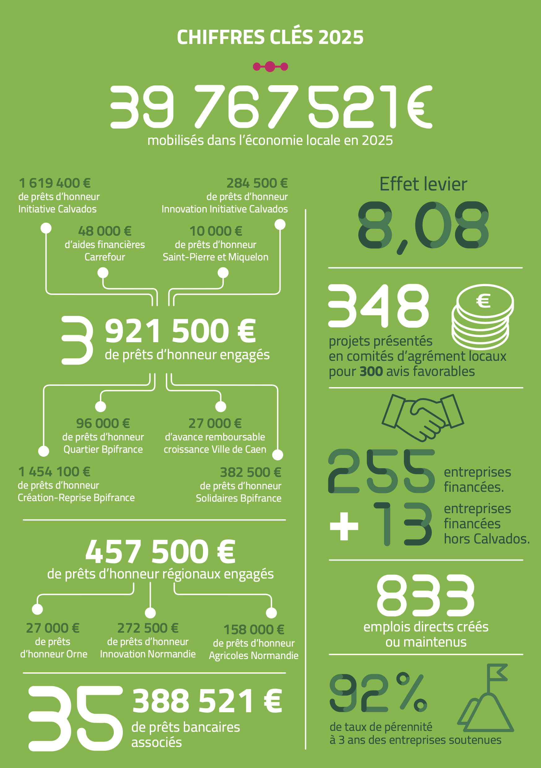 Chiffres_2024_Initiative_Calvados