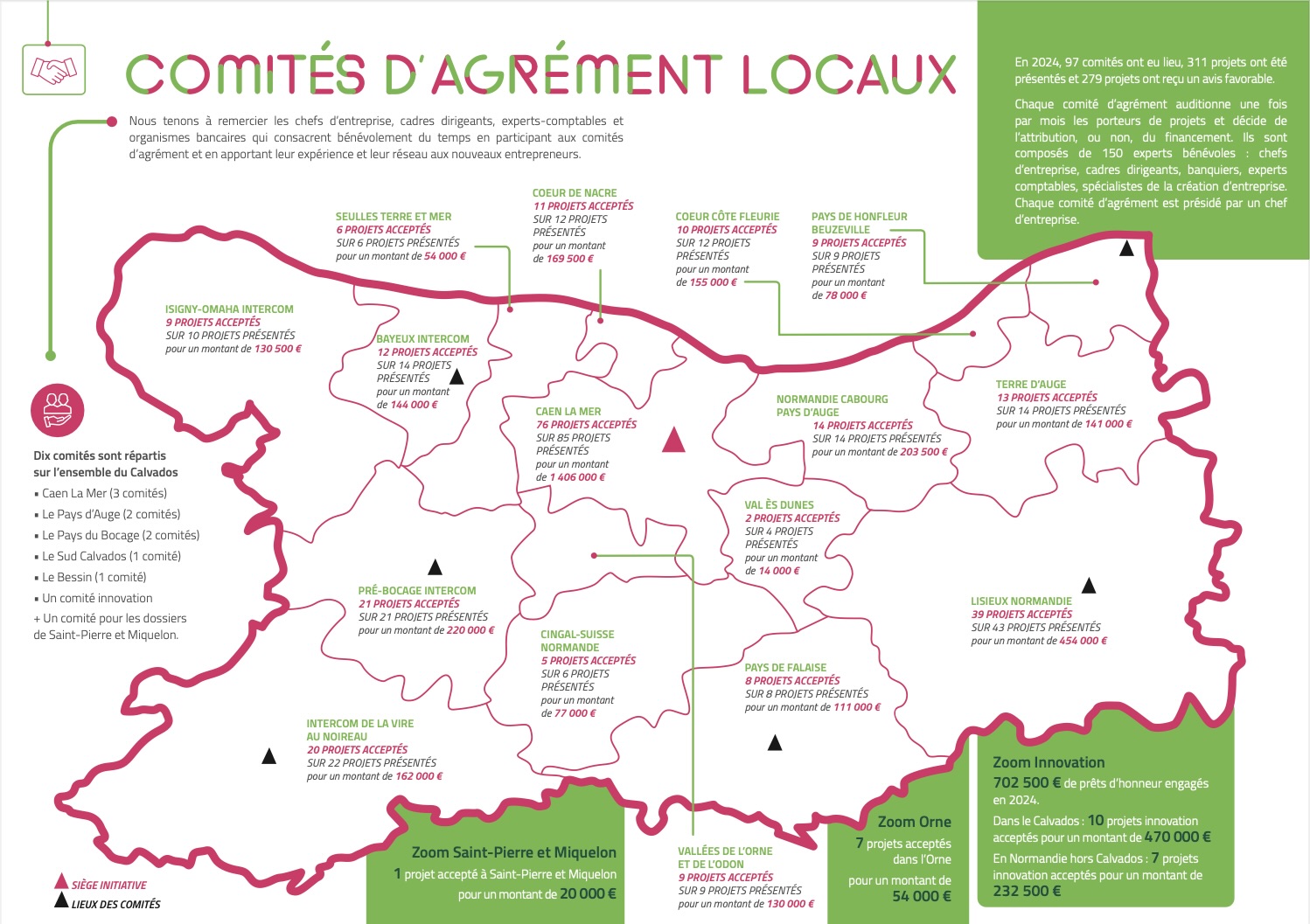 Comités d'agrément locaux 2024