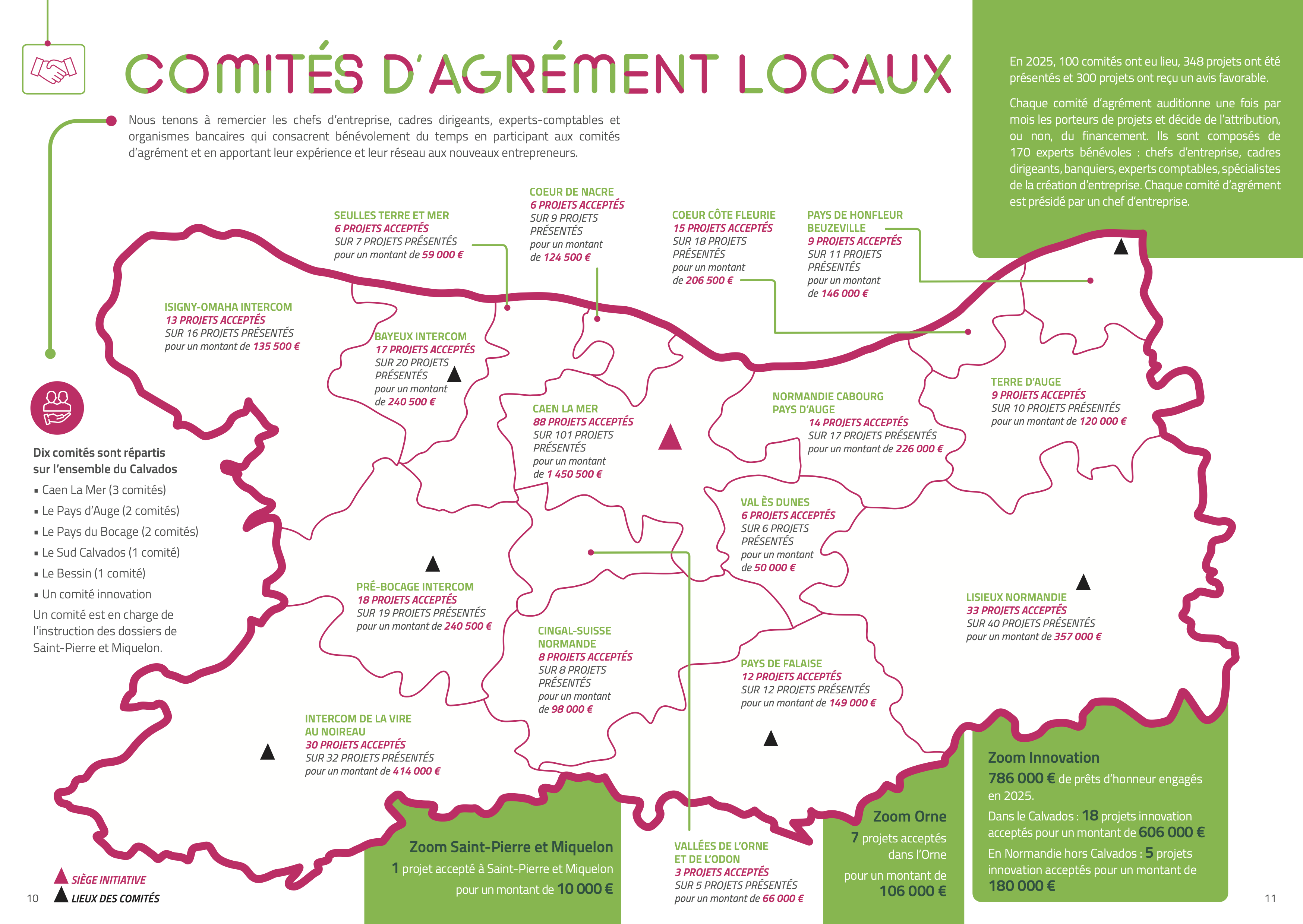 Comités d'agrément locaux 2025