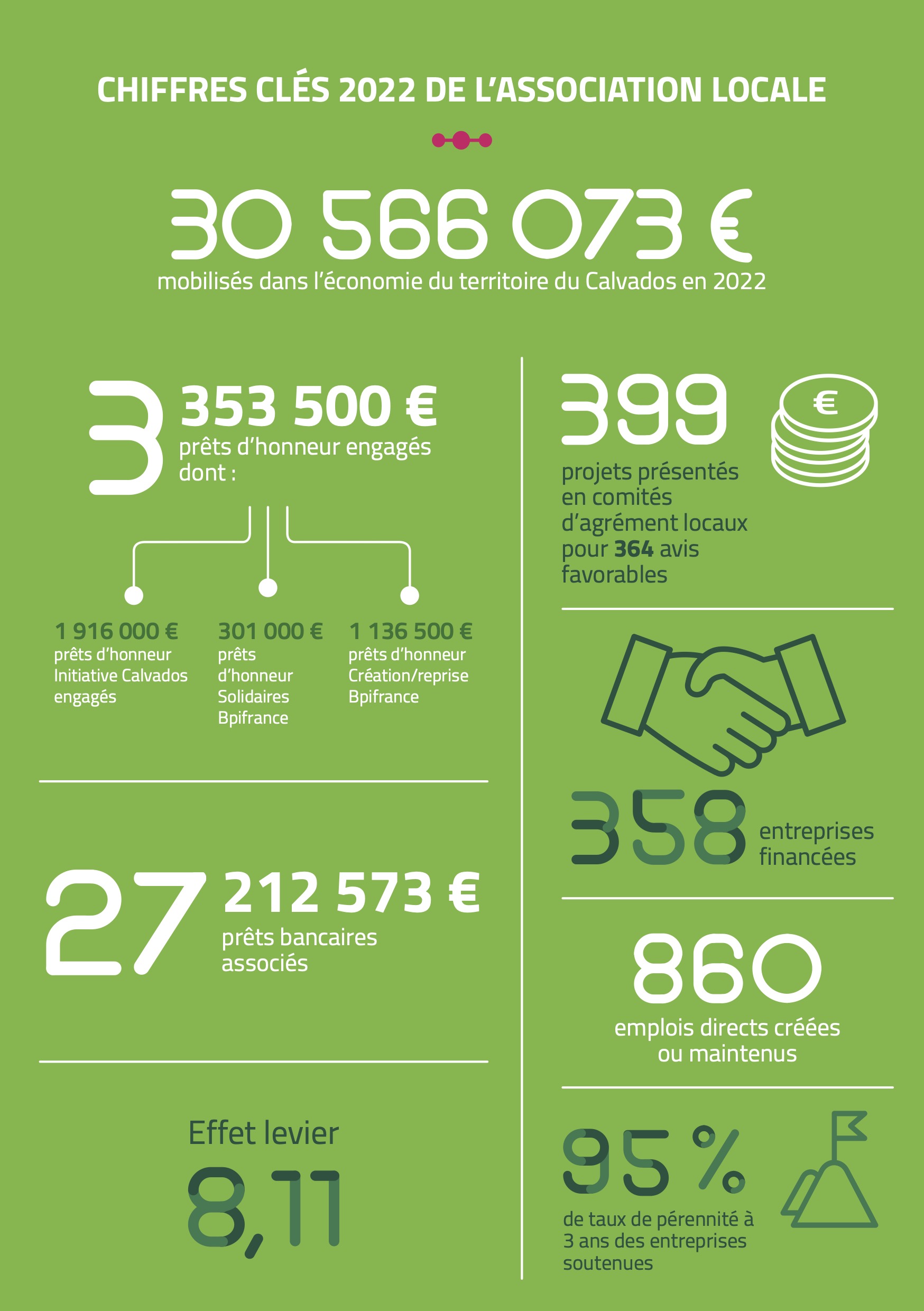 Chiffres_2022_Initiative_Calvados