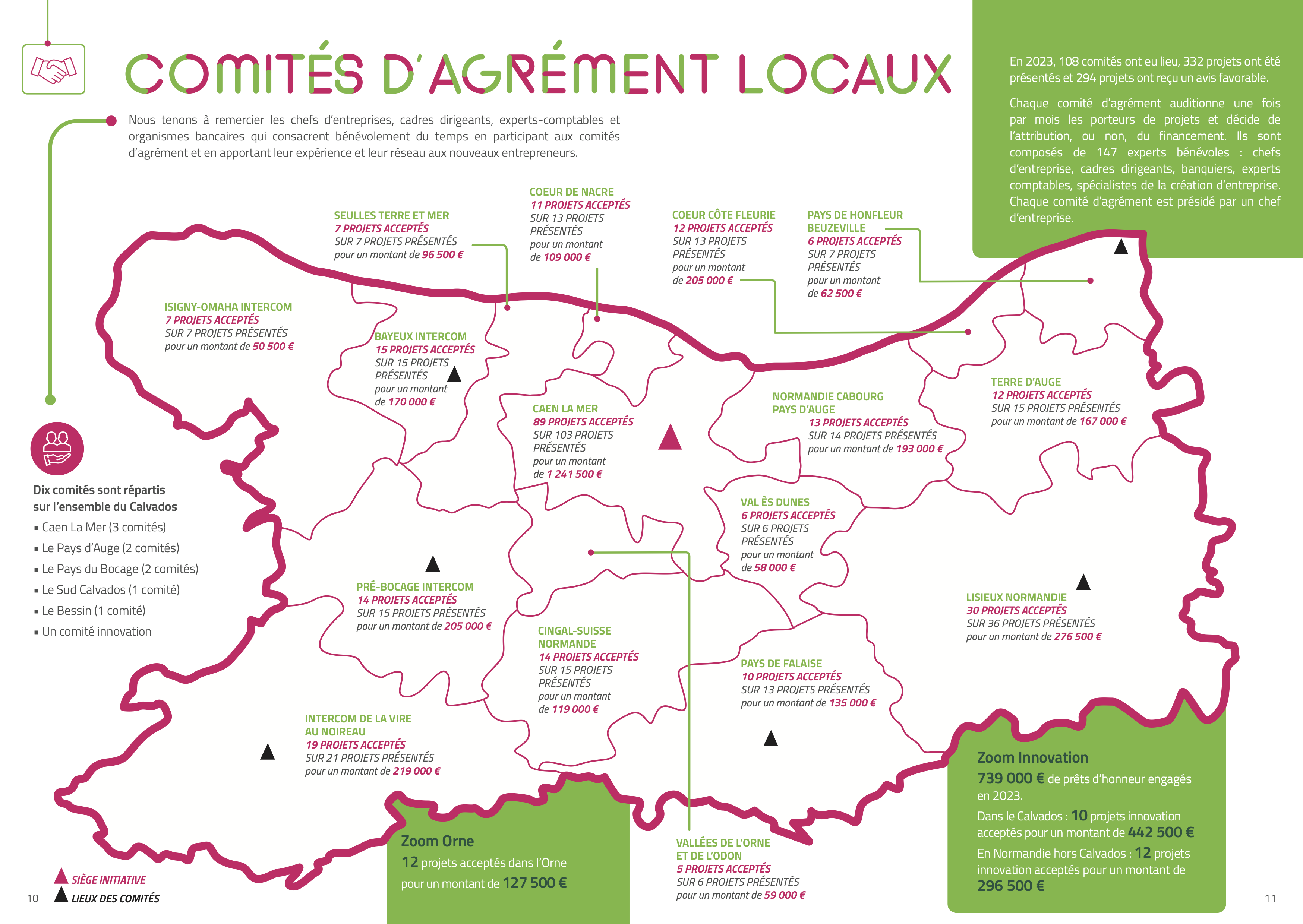 Comités d'agrément locaux 2023